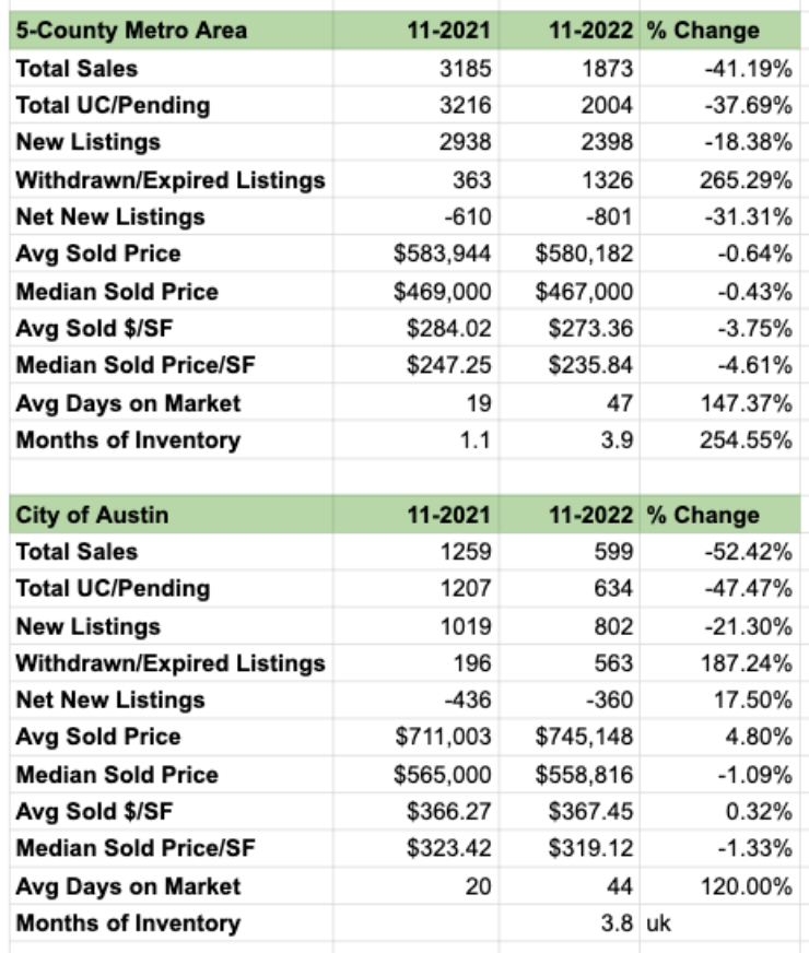 16e0686b-first-look-stats-nov.png