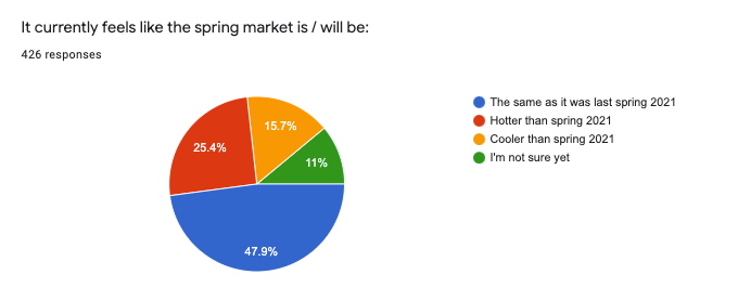 341cfc85-market-expectations-feb.png