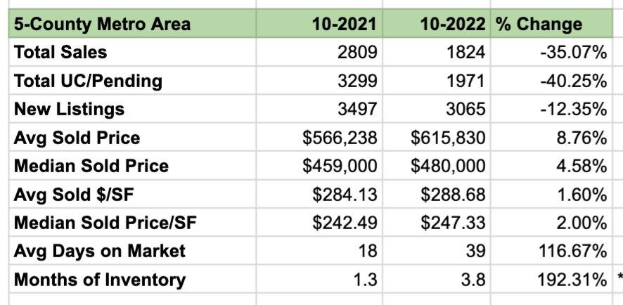 95741d86-2022-super-prel-stats.png