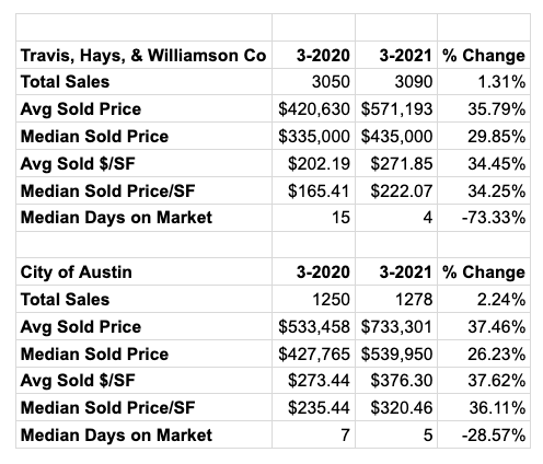 First-Look-Stats-March-2021-smaller.png