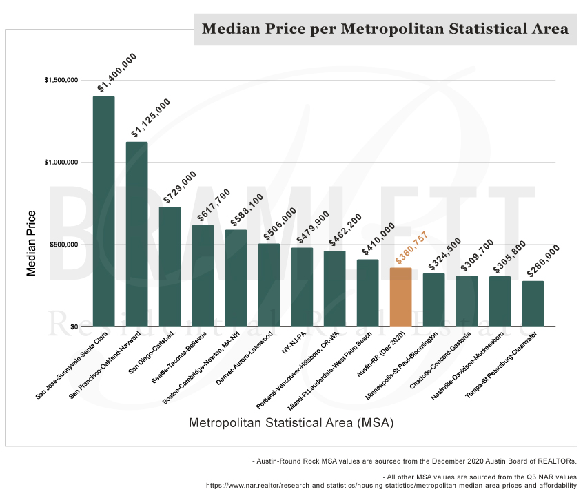 Metro-Median-Pricing-Comparison-per-MSA.jpg