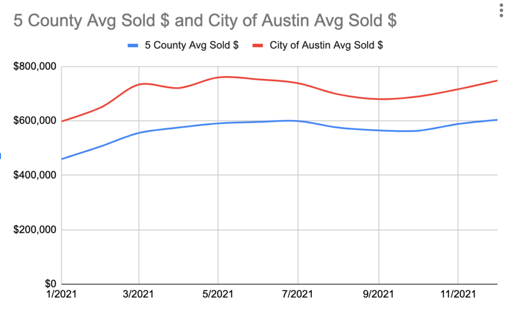 c4ae071c-line-chart-1024x629.png