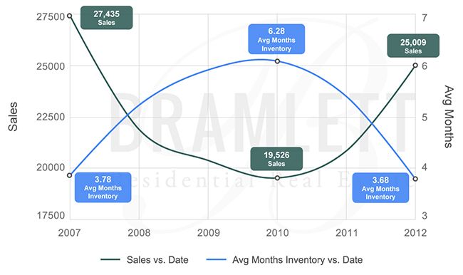 e02d6d0c-sales-inventory-moi.jpeg