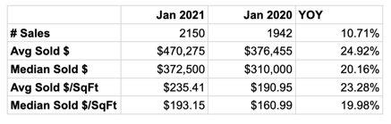 feb-first-look-numbers-no-mom.png