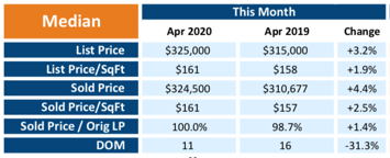 median-sold-numbers.png