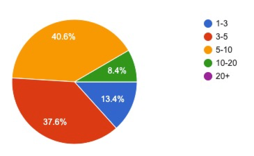 number-of-offers.png